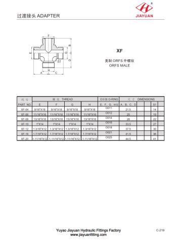 Cross ORFS Union