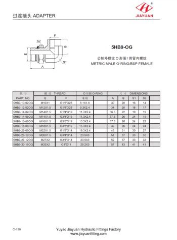 Elbow Metric ORR BSPP Female