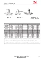 JIC Male Bulkhead Branch Tee