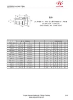 JIC Male JIS Female 60 Cone