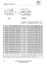 JIC Male NSPM Swivel Cone