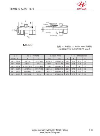 JIC Male O-ring Flare ORFS Fittings