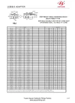 Male BSP Cone JIC Flare Adapters