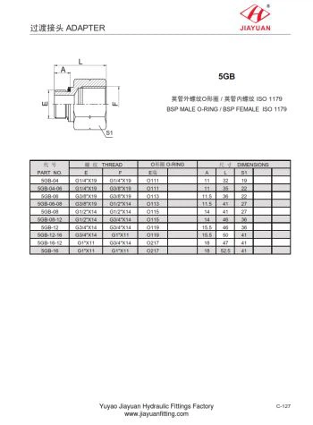 Male BSP ORR Female BSP