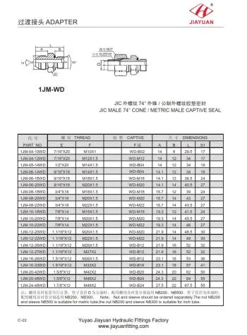 Male JIC Metric Captive Seal Fittings