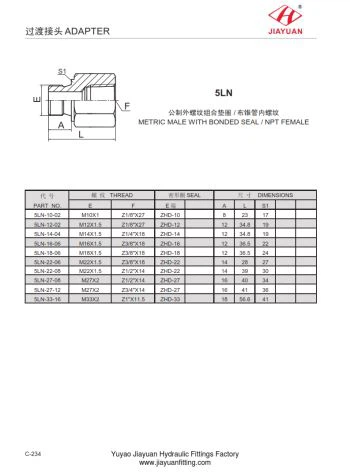 Metric Male NPT Female Fittings