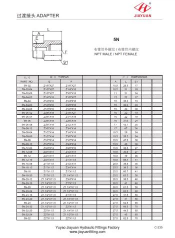 NPT Adapter Fittings