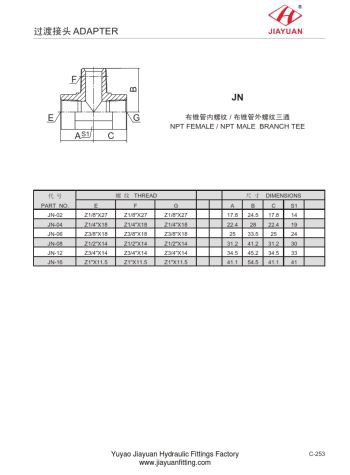 NPT Full Form Connector