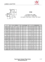 ORFS Fittings NPT Tube Coupling