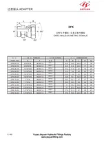 ORFS JIS Swivel Metric Tube Adapters