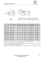 SAE Code 62 Flange JIC Tube Connector