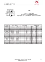 SAE To NPT Adapter Fittings