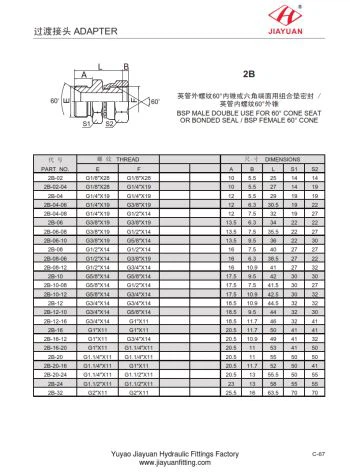 Swivel BSP 60 Male Cone Connectors