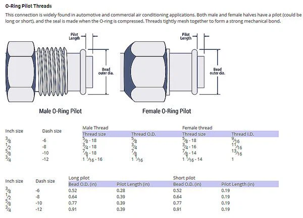 Hydraulic O Ring Size Chart Shefalitayal Hydraulic O Ring Size Chart Shefalitayal
