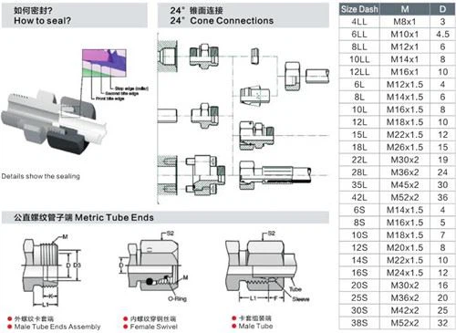 23+ Hydraulic Fitting Types Chart